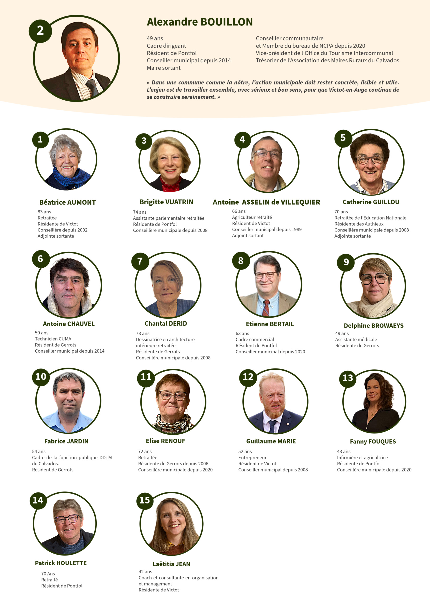 Conseil Municipal de Victot en Auge